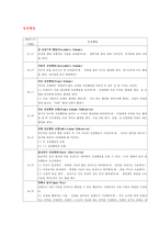 아동의 발달 단계(12~24개월 아동 분석) 아동의 성장 특성, 아동의 발달-8