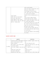 아동의 발달 단계(12~24개월 아동 분석) 아동의 성장 특성, 아동의 발달-10