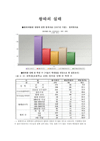 왕따의 실태, 왕따 현황, 왕따문제 실태조사-1