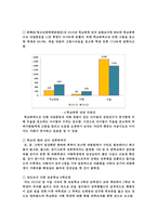 왕따의 실태, 왕따 현황, 왕따문제 실태조사-3