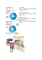 왕따의 실태, 왕따 현황, 왕따문제 실태조사-7