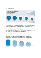 [가계부채 심각성과 해결방안] 빚 권하는 사회(가계부채 문제)의 현황과 문제점 및 가계부채 해결방안-9