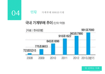 [가계부채 심각성과 해결방안] 빚 권하는 사회(가계부채 문제)의 현황과 문제점 및 가계부채 해결방안-6