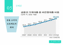 [가계부채 심각성과 해결방안] 빚 권하는 사회(가계부채 문제)의 현황과 문제점 및 가계부채 해결방안-10