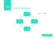 [가계부채 심각성과 해결방안] 빚 권하는 사회(가계부채 문제)의 현황과 문제점 및 가계부채 해결방안-11