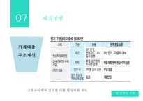 [가계부채 심각성과 해결방안] 빚 권하는 사회(가계부채 문제)의 현황과 문제점 및 가계부채 해결방안-12