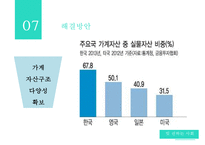 [가계부채 심각성과 해결방안] 빚 권하는 사회(가계부채 문제)의 현황과 문제점 및 가계부채 해결방안-16
