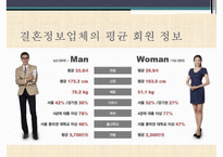 [결혼정보업체, 결혼중개업체의 실태와 심각성 및 해결방안] 결혼정보업체의 개념, 결혼정보업체 역사, 결혼 중개업 문제점 및 해결방안-8