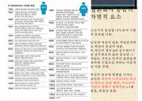 [결혼정보업체, 결혼중개업체의 실태와 심각성 및 해결방안] 결혼정보업체의 개념, 결혼정보업체 역사, 결혼 중개업 문제점 및 해결방안-11