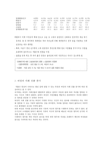 [저출산의 심각성과 대책방안] 저출산의 현황, 저출산 문제점, 저출산 요인, 저출산 정책, 저출산 해결방안-5