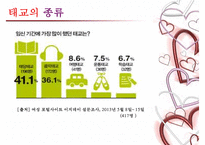 [태교에 대하여] 태교의 중요성과 태교의 종류-7