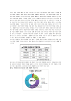 [혼전성관계와 혼전임신 대책방안] 혼전성관계와 혼전임신 실태, 혼전성관계와 혼전임신 원인, 혼전성관계와 혼전임신 찬성, 반대, 혼전성관계와 혼전임신 개선방안-4