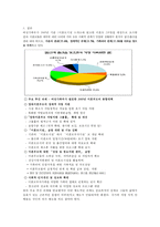 [혼전성관계와 혼전임신 대책방안] 혼전성관계와 혼전임신 실태, 혼전성관계와 혼전임신 원인, 혼전성관계와 혼전임신 찬성, 반대, 혼전성관계와 혼전임신 개선방안-11