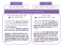 [★우수레포트★][사회복지 기관방문 보고서] 분당 노인종합복지관의 소개와 주요 복지서비스, 노인 인권보호 사업분석 및 향후 개선방안-2