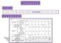 [★우수레포트★][사회복지 기관방문 보고서] 분당 노인종합복지관의 소개와 주요 복지서비스, 노인 인권보호 사업분석 및 향후 개선방안-3