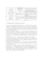 [인지행동모델] 인지행동모델의 주요 개념, 백의 인지치료, Ellis의 정서-합리치료, 인지행동모델 적용, 인지행동모델 사례 개입-4