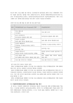 [인지행동모델] 인지행동모델의 주요 개념, 백의 인지치료, Ellis의 정서-합리치료, 인지행동모델 적용, 인지행동모델 사례 개입-12