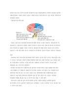 [동거(同居)] 동거의 개념과 유형, 동거의 장점, 동거의 단점 및 동거에 대한 견해, 나라별 동거 현황-6