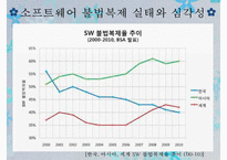 [불법복제][소프트웨어 불법복제][소프트웨어 복제 심각성]소프트웨어 불법복제 유형, 심각성, 소프트웨어 불법복제 해결방안-6