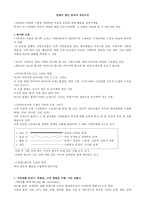 [사티어] 사티어 가족치료 기법, 개입 수단, 사티어 가족치료 개입 수단,원가족 도표-1