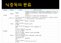 [식중독 food poisoning] 식중독 개념, 식중독 분류, 식중독 발생 현황, 식중독 예방, 식중독 예방법-3