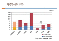 [육아휴직제도 개선방안] 육아휴직제도의 필요성과 육아휴직제도의 이용현황 및 육아휴직제도 개선방안-6