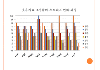 [현대인의 정신건강] 웃음치료 - 웃음치료 정의, 웃음치료 효과, 웃음치료 논문, 웃음치료 방법-12