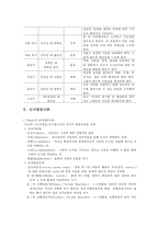 인간발달 이론 - 정신분석이론, 인지발달이론, 성숙이론, 학습이론, 인본주의이론, 동물행동학적이론-3