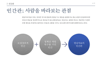 [현실치료 Reality Therapy] William Glasser, 현실치료 개념, 현실치료 이론, 인간관, 상담 목표, 상담과정, 상담기법, 상담자 역할, 상담사례-6
