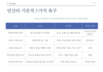 [현실치료 Reality Therapy] William Glasser, 현실치료 개념, 현실치료 이론, 인간관, 상담 목표, 상담과정, 상담기법, 상담자 역할, 상담사례-10