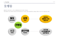 [현실치료 Reality Therapy] William Glasser, 현실치료 개념, 현실치료 이론, 인간관, 상담 목표, 상담과정, 상담기법, 상담자 역할, 상담사례-12