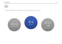 [현실치료 Reality Therapy] William Glasser, 현실치료 개념, 현실치료 이론, 인간관, 상담 목표, 상담과정, 상담기법, 상담자 역할, 상담사례-19