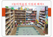 [놀이치료실, 놀이감] 놀이치료실의 시설, 놀이치료실 배치, 놀이치료실 설비, 놀이치료실 요건, 놀이 도구 기능, 놀이도구 수준별, 놀이감의 의미-4