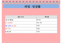 [피임] 피임, 피임 필요성, 피임 종류, 피임 도구, 피임 종류, 피임 성공률, 피임약 오남용 문제점, 피임 방법-19