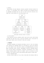 ★추천레포트★(사회복지행정론) 한림성심병원 사회사업팀 소개, 의료사회복지 현장의 개선점, 한림성심병원 인사, 한림성심병원 재정, 한림성심병원 정보 소개-4