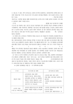 ★추천레포트★(청소년 인터넷 중독 대책과 지도방안) 인터넷 중독 개념, 인터넷 중독 실태, 인터넷 중독 요인, 인터넷 중독 대책, 인터넷 중독 지도방안-9