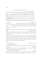 ★추천레포트★(청소년 인터넷 중독 대책과 지도방안) 인터넷 중독 개념, 인터넷 중독 실태, 인터넷 중독 요인, 인터넷 중독 대책, 인터넷 중독 지도방안-11