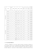 ★추천레포트★[레질리언스 소개] 레질리언스 개념, 레질리언스 배경, 레질리언스 전제, 레질리언스 접근, 레질리언스 적용, 레질리언스 사례, 느낀점-14