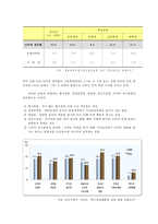 ★추천레포트★[인터넷 중독 해결방안] 인터넷 중독 해결을 위한 사회복지적 차원에서의 전략, 인터넷 중독에 대한 해결책 및 대안-4