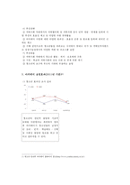 ★추천레포트★[청소년 방과후 아카데미] 청소년 방과후 아카데미 배경, 방과후 아카데미 사업 특징, 방과후 아카데미 사업 사례, 방과후 아카데미 사업 예시, 시흥시 방과후 아카데미사업-4