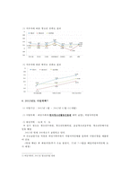 ★추천레포트★[청소년 방과후 아카데미] 청소년 방과후 아카데미 배경, 방과후 아카데미 사업 특징, 방과후 아카데미 사업 사례, 방과후 아카데미 사업 예시, 시흥시 방과후 아카데미사업-5