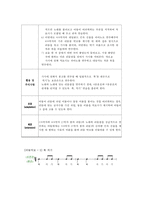 장애아동을 위한 음악치료 프로그램 실시(56학년 학습장애 아동 7~8명), 인지영역,사회영역,정서영역 분류별 프로그램 실시-3
