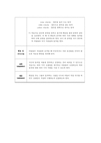 장애아동을 위한 음악치료 프로그램 실시(56학년 학습장애 아동 7~8명), 인지영역,사회영역,정서영역 분류별 프로그램 실시-11