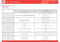 (국민건강보험) 건강보험제도의 기능 및 역할, 외국 사례, 외국 건강보험제도, 건강보험제도 문제점, 건강보험제도 개선방안, 건강보험제도 느낀점-18
