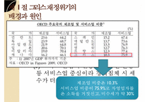 (그리스의 재정위기 분석) 그리스의 재정위기 원인, 그리스의 재정위기 배경, 그리스의 재정위기 영향, 그리스의 재정위기 문제점, 그리스의 재정위기 대응, 그리스의 재정위기 전망-4