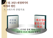 (그리스의 재정위기 분석) 그리스의 재정위기 원인, 그리스의 재정위기 배경, 그리스의 재정위기 영향, 그리스의 재정위기 문제점, 그리스의 재정위기 대응, 그리스의 재정위기 전망-8