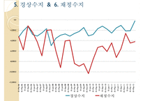 (그리스의 재정위기 분석) 그리스의 재정위기 원인, 그리스의 재정위기 배경, 그리스의 재정위기 영향, 그리스의 재정위기 문제점, 그리스의 재정위기 대응, 그리스의 재정위기 전망-16