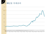 (그리스의 재정위기 분석) 그리스의 재정위기 원인, 그리스의 재정위기 배경, 그리스의 재정위기 영향, 그리스의 재정위기 문제점, 그리스의 재정위기 대응, 그리스의 재정위기 전망-19