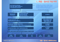 (아동 및 청소년 사회복지서비스) 청소년 사회복지서비스 현황, 방과후 돌봄 서비스 분석, 청소년 시설 보호 및 자립지원, 위기청소년 지원, 나아갈 방향-7