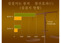 [PPT](성매매특별법 정책 분석) 정책의 형성 과정, 정책의 집행, 정책 평가, 정책 견해-11